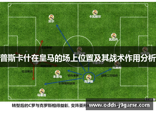 普斯卡什在皇马的场上位置及其战术作用分析