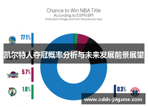 凯尔特人夺冠概率分析与未来发展前景展望