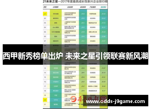 西甲新秀榜单出炉 未来之星引领联赛新风潮