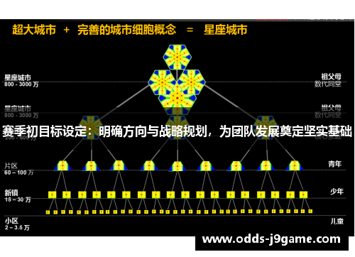 赛季初目标设定：明确方向与战略规划，为团队发展奠定坚实基础