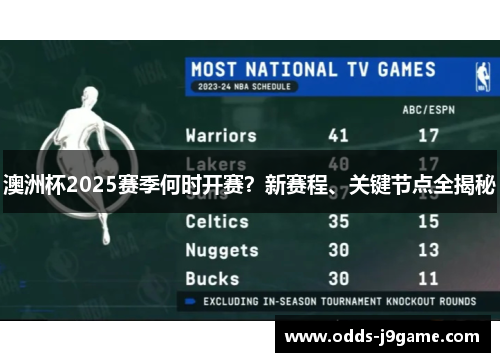 澳洲杯2025赛季何时开赛？新赛程、关键节点全揭秘