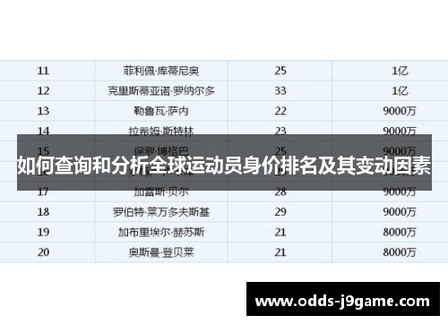 如何查询和分析全球运动员身价排名及其变动因素
