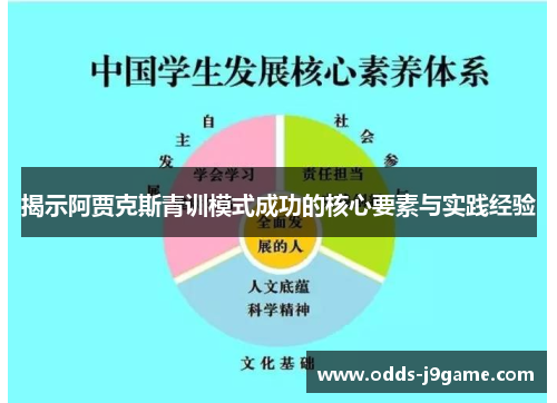 揭示阿贾克斯青训模式成功的核心要素与实践经验