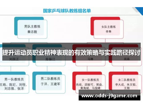 提升运动员职业精神表现的有效策略与实践路径探讨